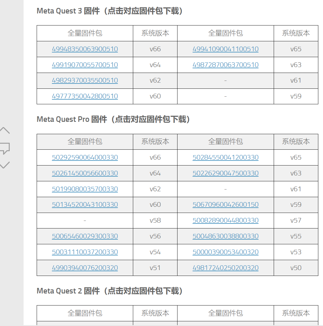 Meta Quest 固件下载已经更新